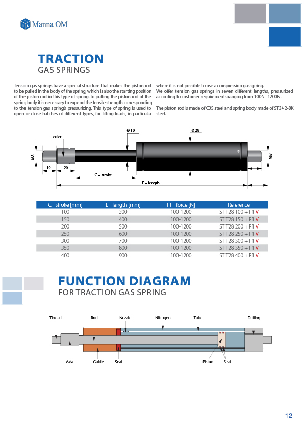 Traction gas springs ended with thread Manna OM