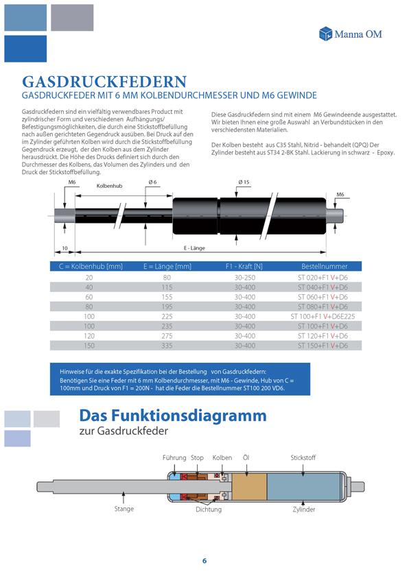 katalog-de-6-strana